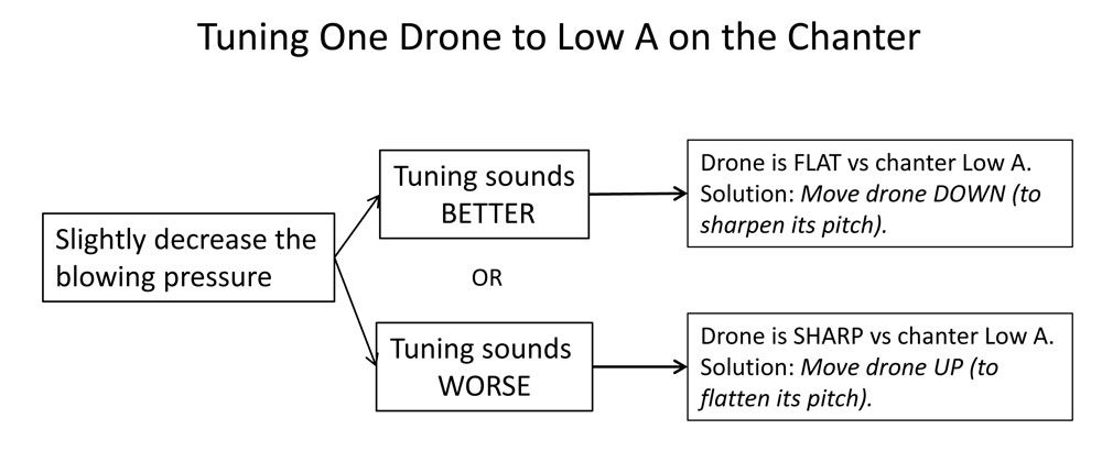chanter-and-drone-tuning-2-1627298