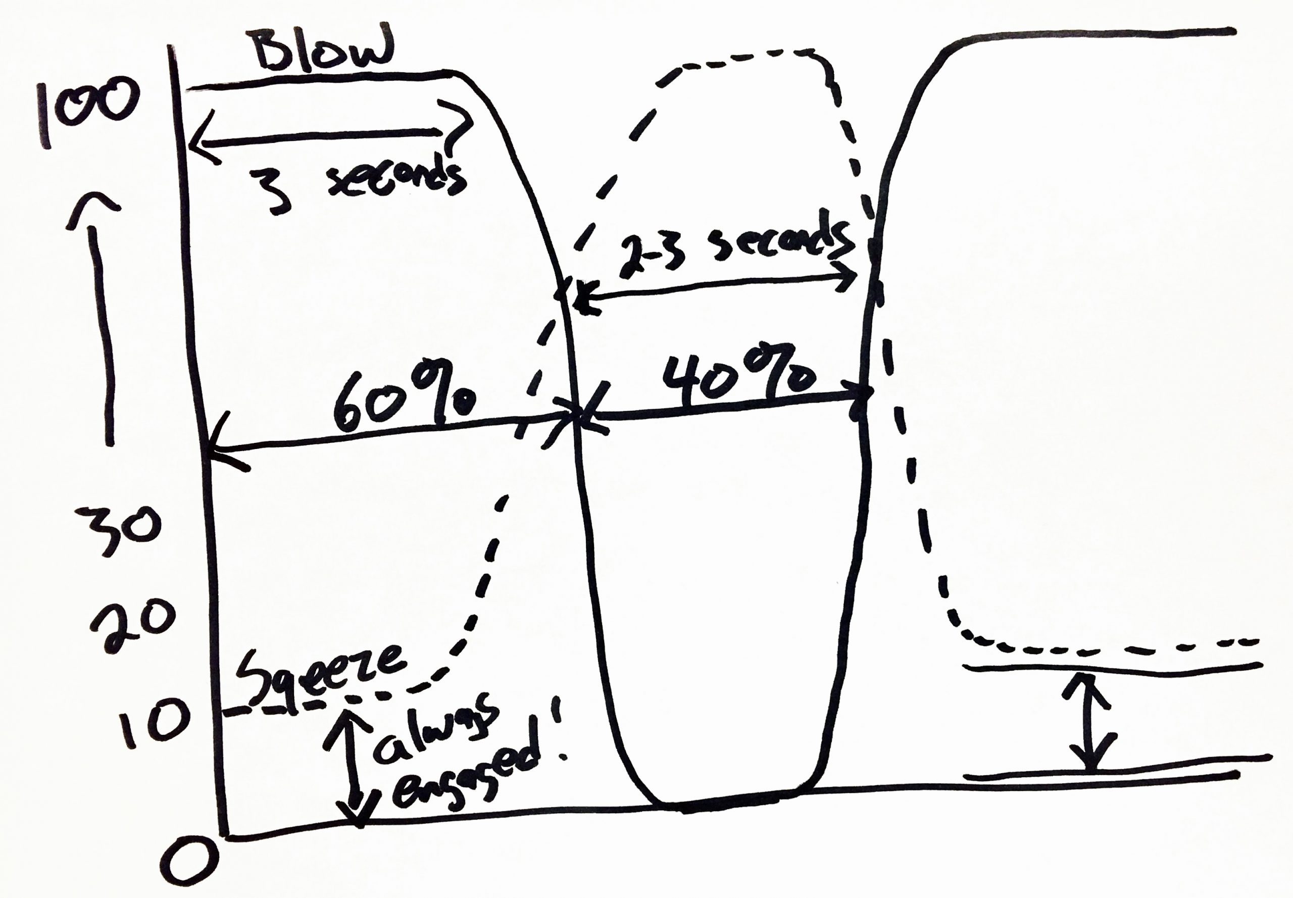 pysical-steady-blowing-diagram-6737921