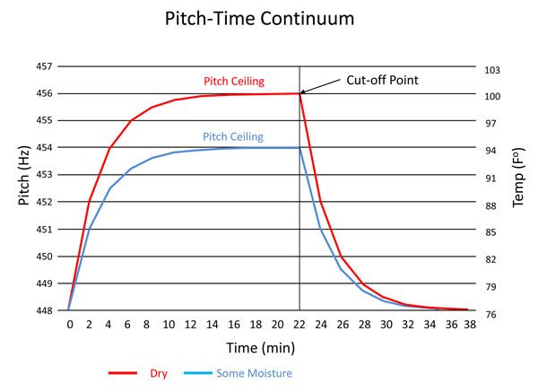 pitch-time-continuum-2-2-4317858