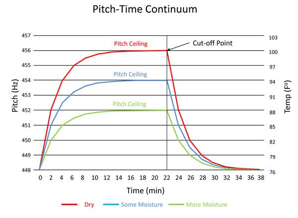 pitch-time-continuum-fig-3-9062352